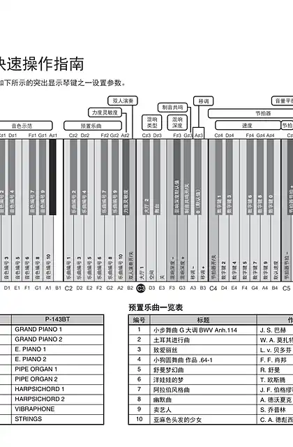 yamaha雅马哈P-145BT_P-143BT Quick Operation Guide